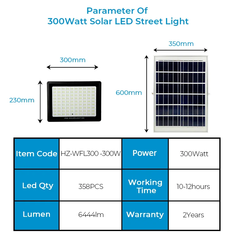 Manufacturer OEM ODM Popular 300W LED Solar Light Garden Waterproof IP65
