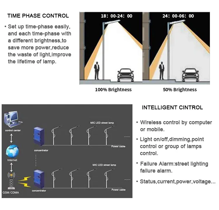 Meanwell Driver 2700K-6500K SAA Lm79 Lm80 TM21 120W LED Street Light