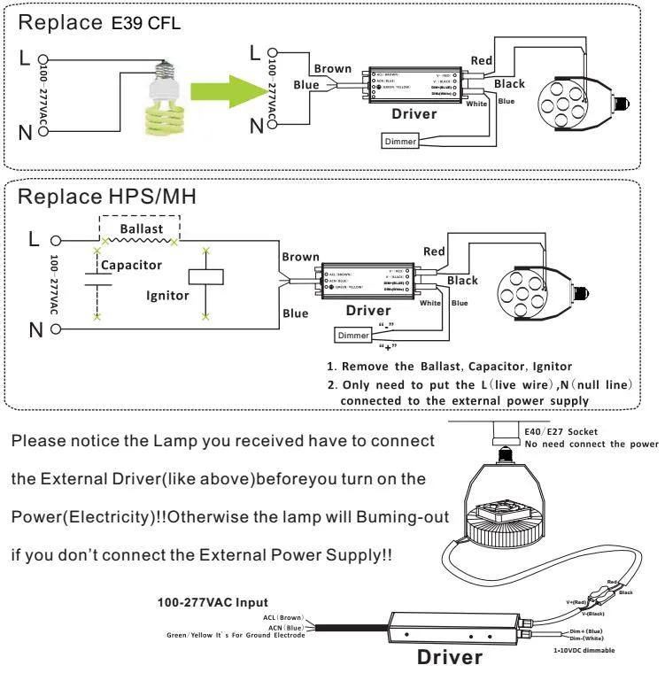 Mhl HID HPS Replacement 100W LED Retrofit Kits Light