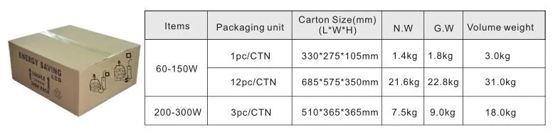 Mhl HID HPS Replacement E40 100W LED Retrofit Kits Light