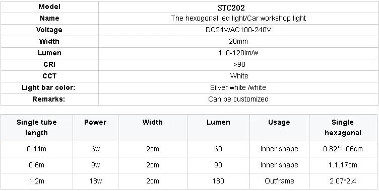 New Design High Quality Brightest High CRI and High Lightness Export to Japan 12 Watt LED Hexagonal Wall Light