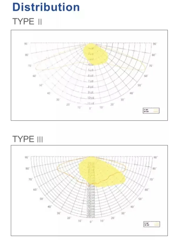 New Model 150W 180W 200W LED Street Light