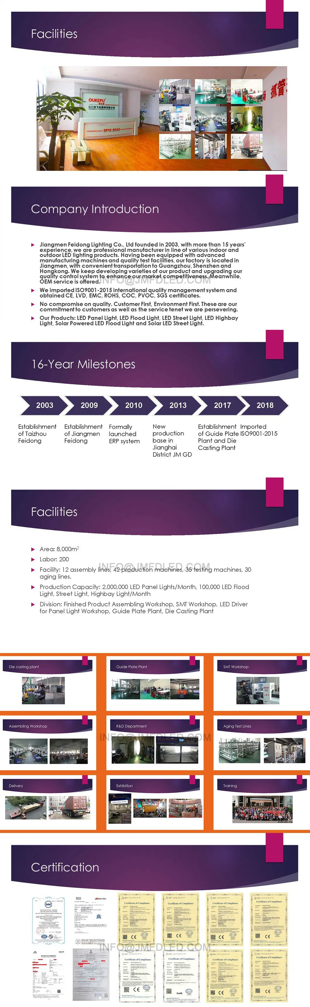 Over PF 0.95 Super Electricity Save Products Ce Withstand Voltage Standard LED Flood Lamp