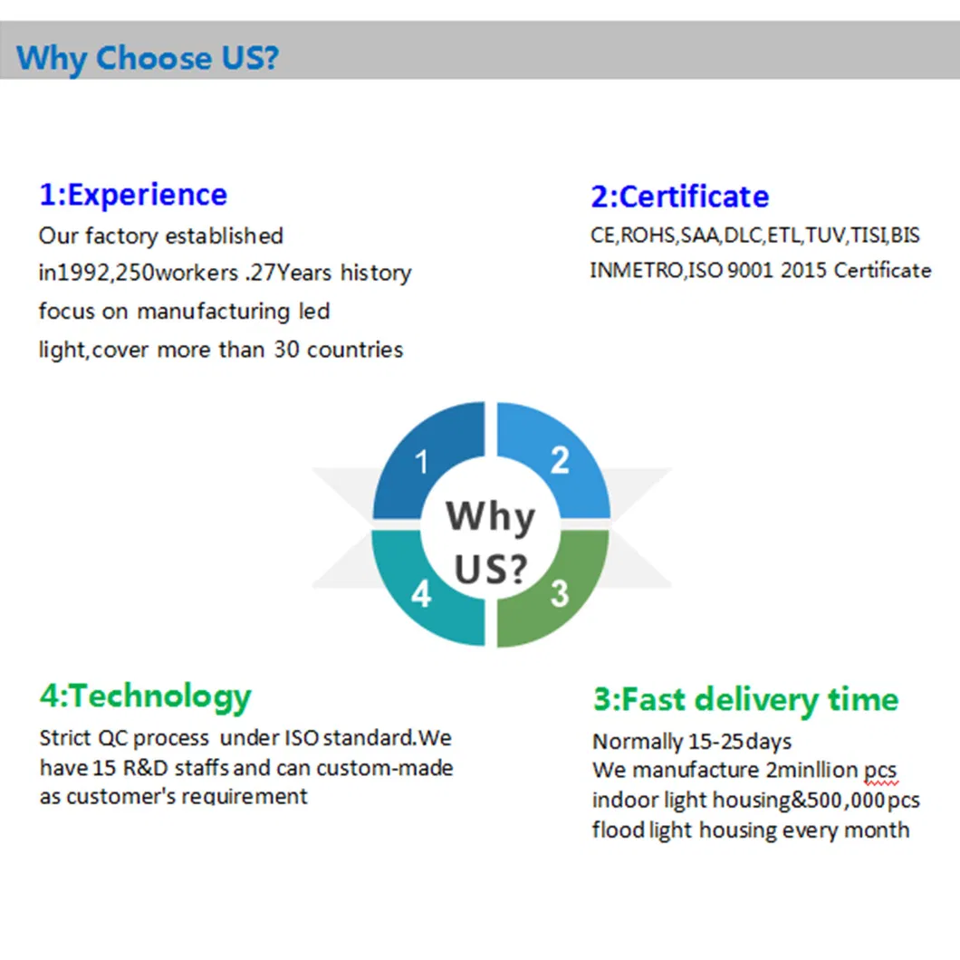 Super Bright 50W LED Lights with Wide Angle Illumination; 18000lm 6500K, Adjustable Handle, IP65 Waterproof Outdoor Security Flood Lamps for Garden