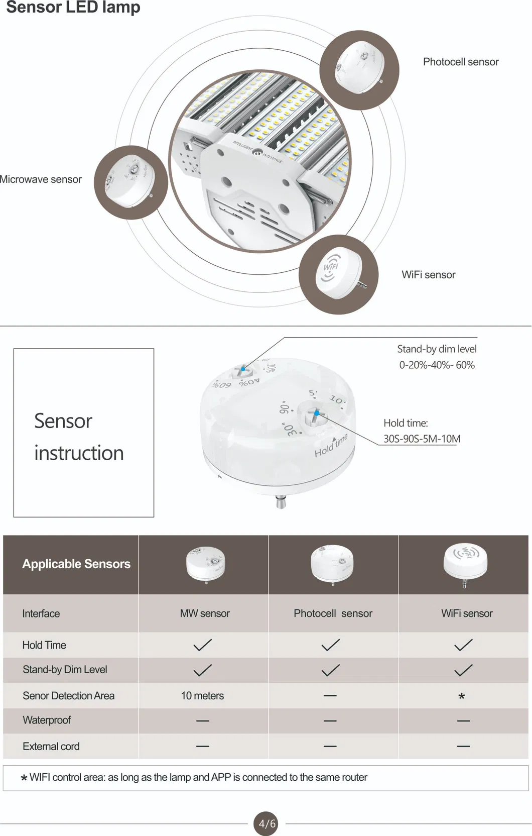 Super Quality High Lumen Ex39 E40 LED Bulb 110W Corn Bulb Light