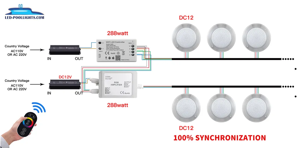 Ultra Thin 8mm Thickness 18W 24W 35W RGB WiFi Control Underwater Light LED Swimming Pool Light