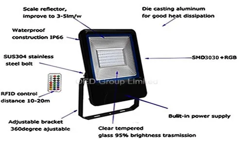 Ultra Thin Outdoor Lighting IP66 RGB Type 50W LED Flood Light with Ce RoHS
