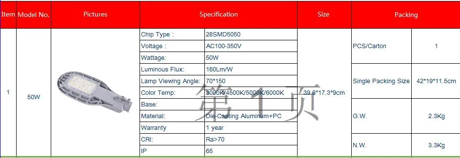 Very Competitve Price for 8000lm High Brightness 50W LED Parking Lot Lights