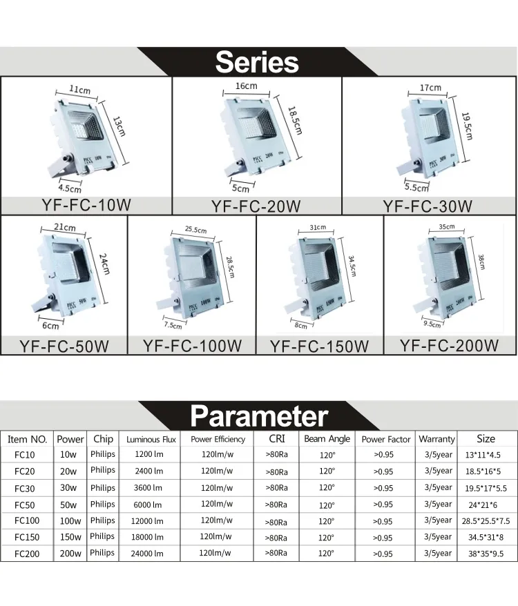 Waterproof 150W Outdoor Wall Mounted Flood Light