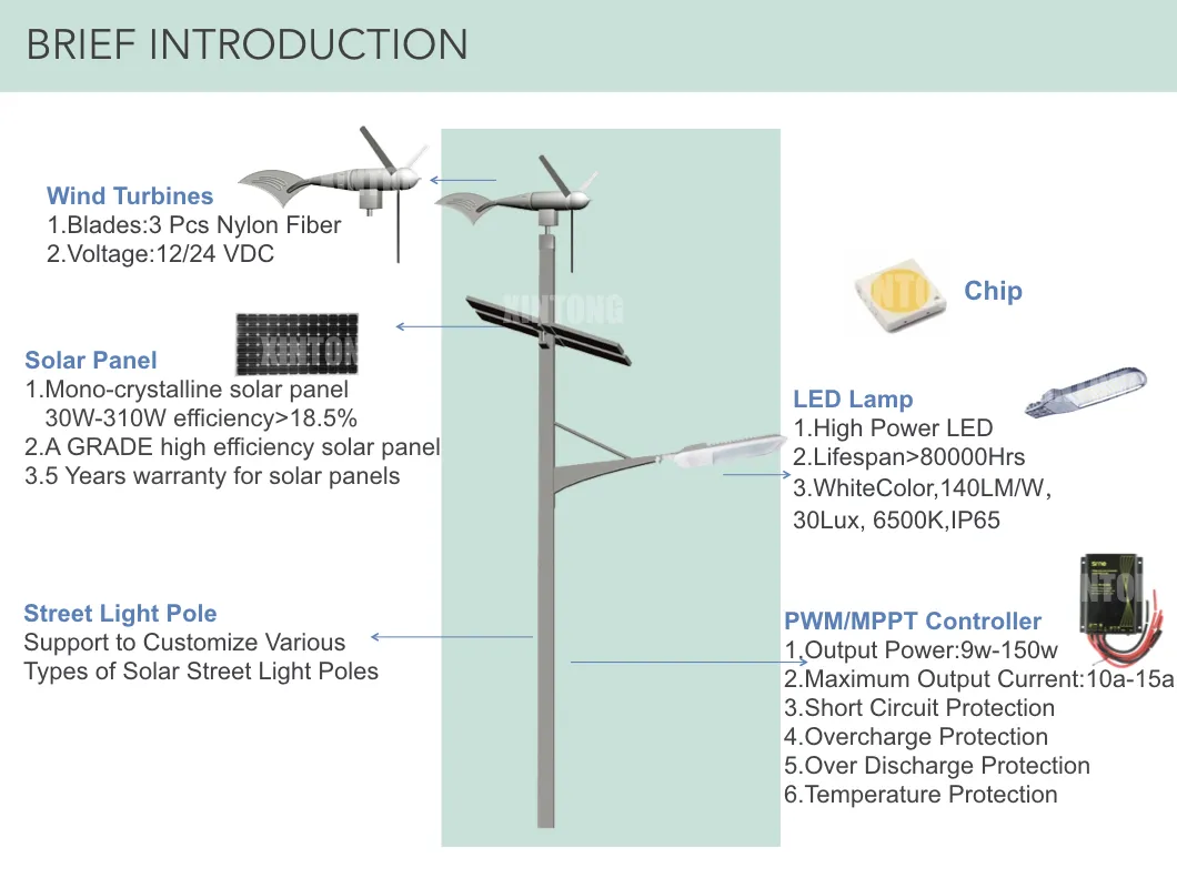 Wind Solar LED Hybrid Highway Lighting